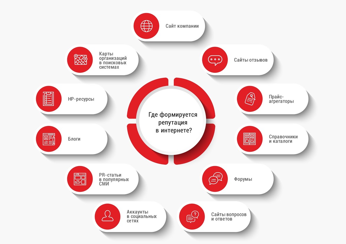 Что делает технология eset репутация и кэш